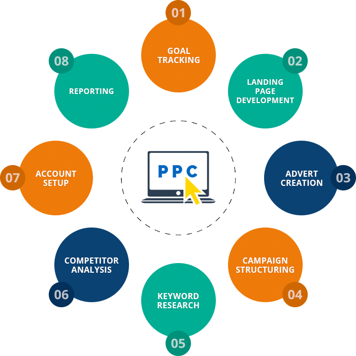 ppc-graphic