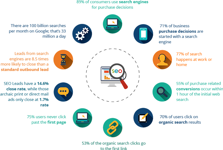 seographic